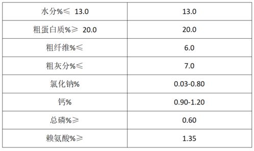 创新者先 中国好饲料 第9季 徐州科星科技闪亮登场,为ta点赞